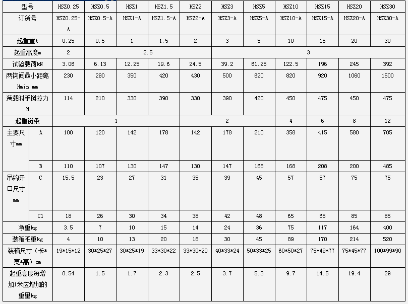 飛鴿手拉葫蘆HSZ型A類性能參數(shù)表
